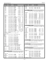 Preview for 155 page of Sanyo PLC-XF46E Service Manual