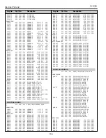 Preview for 156 page of Sanyo PLC-XF46E Service Manual