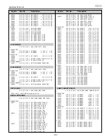 Preview for 157 page of Sanyo PLC-XF46E Service Manual