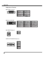 Preview for 74 page of Sanyo PLC-XF47 Owner'S Manual