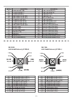 Preview for 52 page of Sanyo PLC-XF47 Service Manual