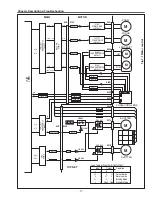 Preview for 77 page of Sanyo PLC-XF60 Service Manual