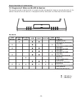 Preview for 83 page of Sanyo PLC-XF60 Service Manual