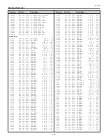 Preview for 113 page of Sanyo PLC-XF60 Service Manual