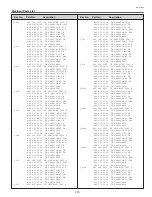 Preview for 131 page of Sanyo PLC-XF60 Service Manual