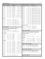 Preview for 142 page of Sanyo PLC-XF60 Service Manual