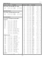 Preview for 143 page of Sanyo PLC-XF60 Service Manual