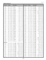 Preview for 145 page of Sanyo PLC-XF60 Service Manual