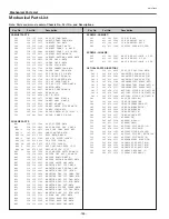 Preview for 164 page of Sanyo PLC-XF60 Service Manual