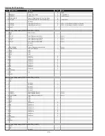 Предварительный просмотр 94 страницы Sanyo PLC-XF60A Service Manual