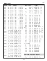 Предварительный просмотр 117 страницы Sanyo PLC-XF60A Service Manual