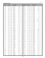 Предварительный просмотр 125 страницы Sanyo PLC-XF60A Service Manual