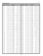 Предварительный просмотр 128 страницы Sanyo PLC-XF60A Service Manual