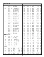 Предварительный просмотр 141 страницы Sanyo PLC-XF60A Service Manual