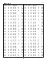 Предварительный просмотр 143 страницы Sanyo PLC-XF60A Service Manual