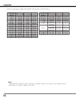 Предварительный просмотр 76 страницы Sanyo PLC-XF70 Owner'S Manual