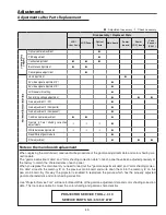 Предварительный просмотр 49 страницы Sanyo PLC-XF70 Service Manual