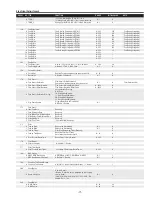 Предварительный просмотр 71 страницы Sanyo PLC-XF70 Service Manual