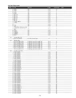 Предварительный просмотр 75 страницы Sanyo PLC-XF70 Service Manual