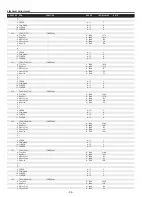 Предварительный просмотр 94 страницы Sanyo PLC-XF70 Service Manual