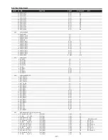 Предварительный просмотр 117 страницы Sanyo PLC-XF70 Service Manual