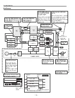 Предварительный просмотр 126 страницы Sanyo PLC-XF70 Service Manual