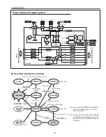 Предварительный просмотр 129 страницы Sanyo PLC-XF70 Service Manual