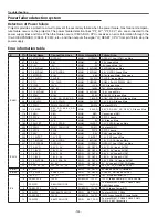 Предварительный просмотр 134 страницы Sanyo PLC-XF70 Service Manual