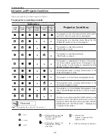 Предварительный просмотр 137 страницы Sanyo PLC-XF70 Service Manual