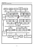 Предварительный просмотр 150 страницы Sanyo PLC-XF70 Service Manual