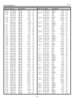 Предварительный просмотр 174 страницы Sanyo PLC-XF70 Service Manual