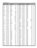 Предварительный просмотр 177 страницы Sanyo PLC-XF70 Service Manual