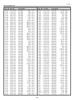 Предварительный просмотр 180 страницы Sanyo PLC-XF70 Service Manual