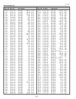 Предварительный просмотр 182 страницы Sanyo PLC-XF70 Service Manual