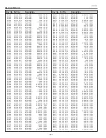 Предварительный просмотр 184 страницы Sanyo PLC-XF70 Service Manual