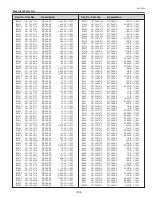 Предварительный просмотр 185 страницы Sanyo PLC-XF70 Service Manual