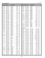 Предварительный просмотр 198 страницы Sanyo PLC-XF70 Service Manual