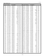 Предварительный просмотр 199 страницы Sanyo PLC-XF70 Service Manual