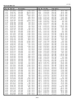 Предварительный просмотр 200 страницы Sanyo PLC-XF70 Service Manual