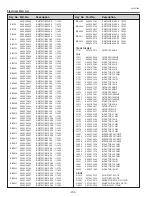 Предварительный просмотр 202 страницы Sanyo PLC-XF70 Service Manual