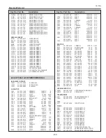 Предварительный просмотр 203 страницы Sanyo PLC-XF70 Service Manual