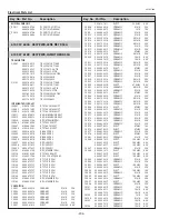 Предварительный просмотр 204 страницы Sanyo PLC-XF70 Service Manual