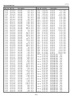 Предварительный просмотр 206 страницы Sanyo PLC-XF70 Service Manual