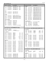 Предварительный просмотр 207 страницы Sanyo PLC-XF70 Service Manual