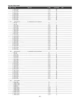 Preview for 117 page of Sanyo PLC-XF71 Service Manual