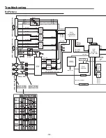 Preview for 122 page of Sanyo PLC-XF71 Service Manual