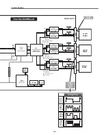 Preview for 123 page of Sanyo PLC-XF71 Service Manual