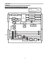 Preview for 125 page of Sanyo PLC-XF71 Service Manual