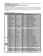 Preview for 135 page of Sanyo PLC-XF71 Service Manual