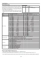 Preview for 136 page of Sanyo PLC-XF71 Service Manual